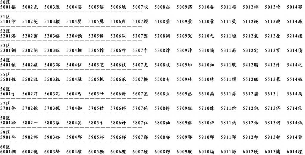 對字 Zebra打印机中文（简体）SimSun 字体
